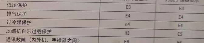 循化空调电话在哪里找